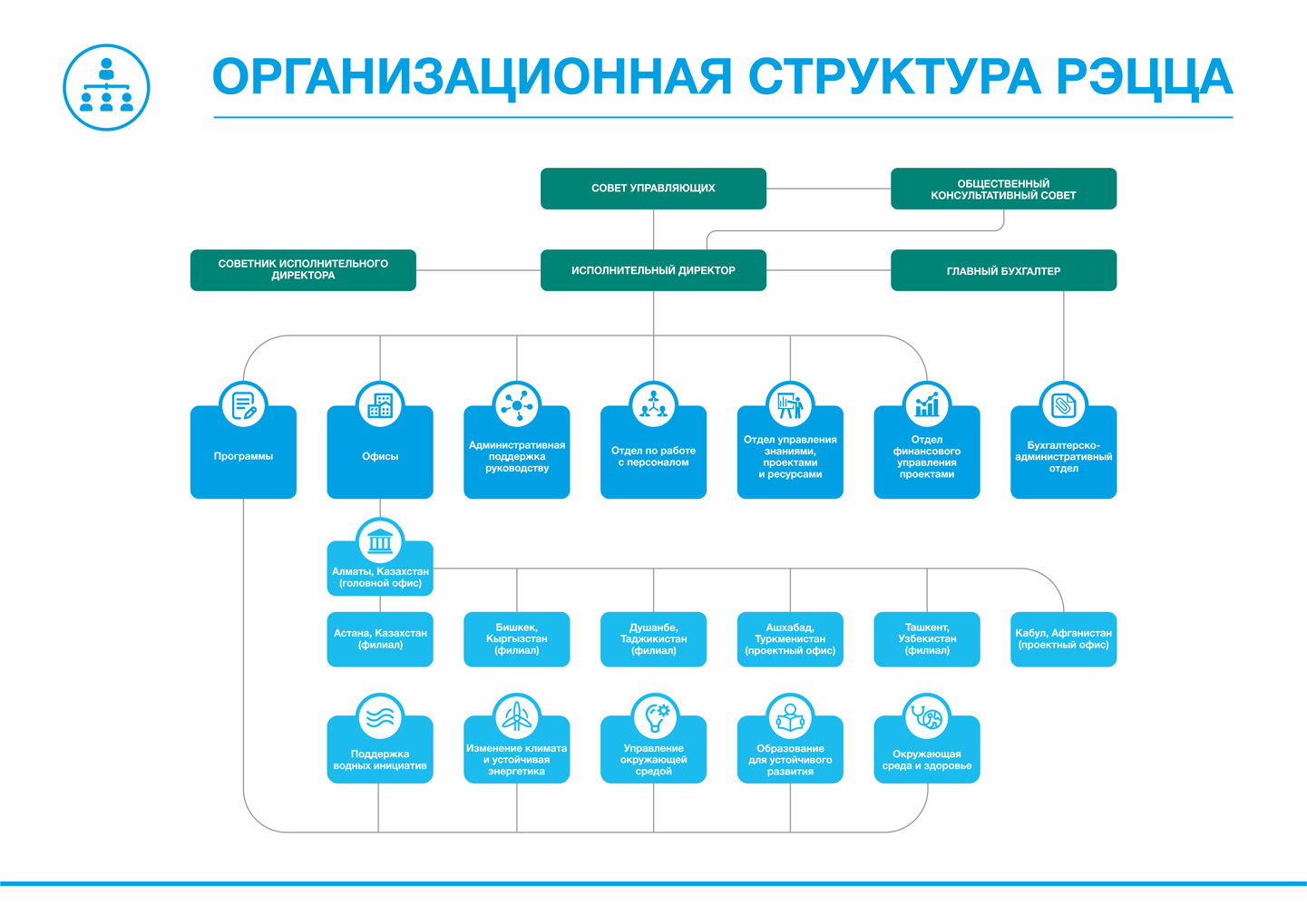 Вставить схему организационной структуры компании выполненную в visio