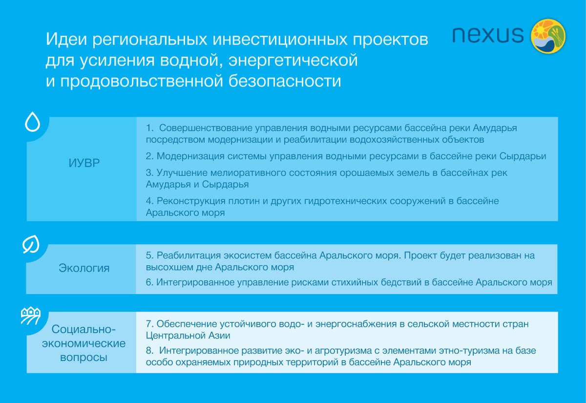 управление водными ресурсами казахстана