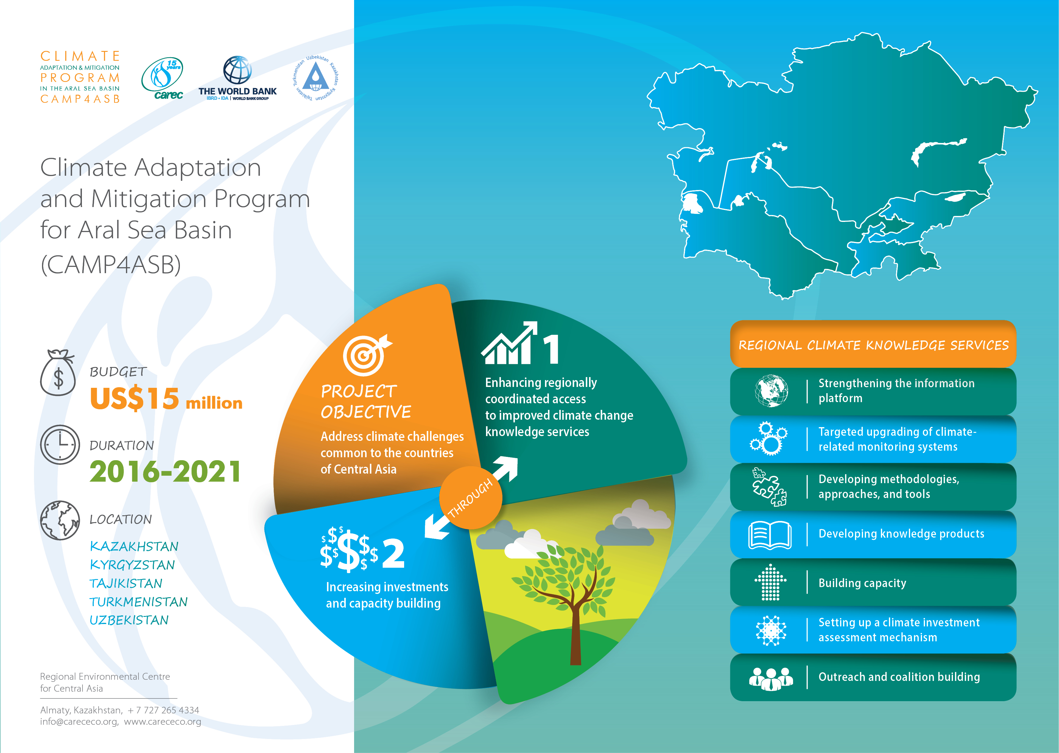 тема изменение климата цели и задачи. изменение климата. изменение климата в центральной азии. основные причины потепления климата. борьба с изменением климата.