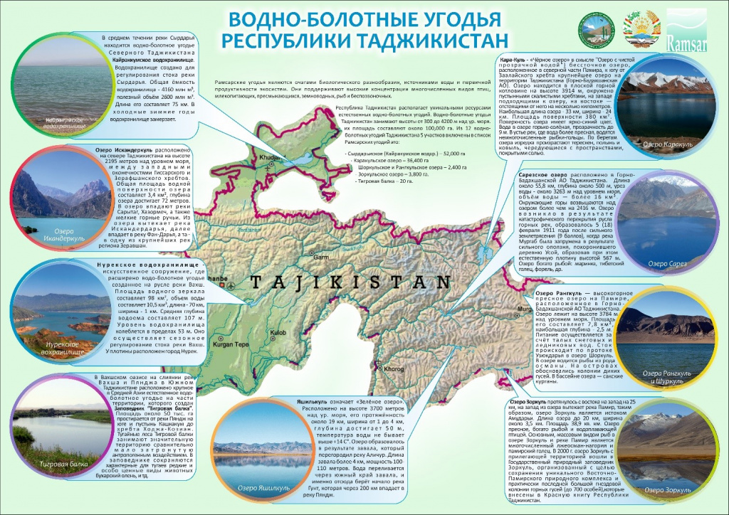 Водно-болотные угодья Таджикистана